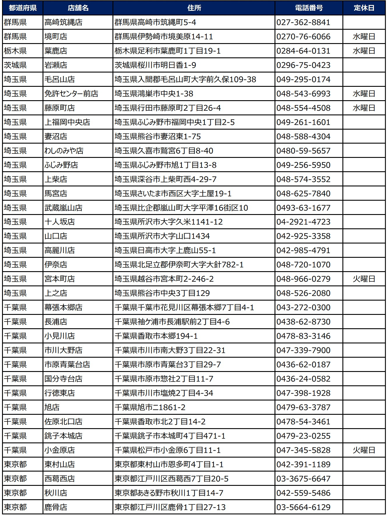 小僧寿し「超たっぷりフェア」実施店舗リスト（1ページ目）