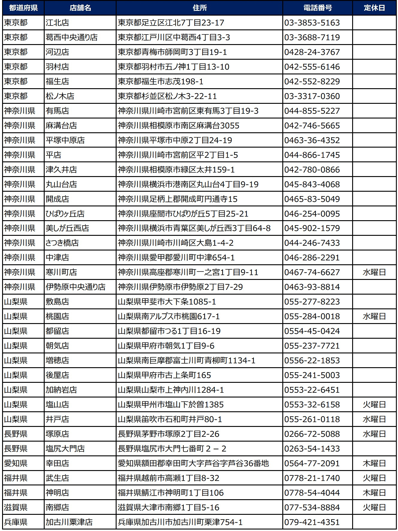 小僧寿し「超たっぷりフェア」実施店舗リスト（2ページ目）