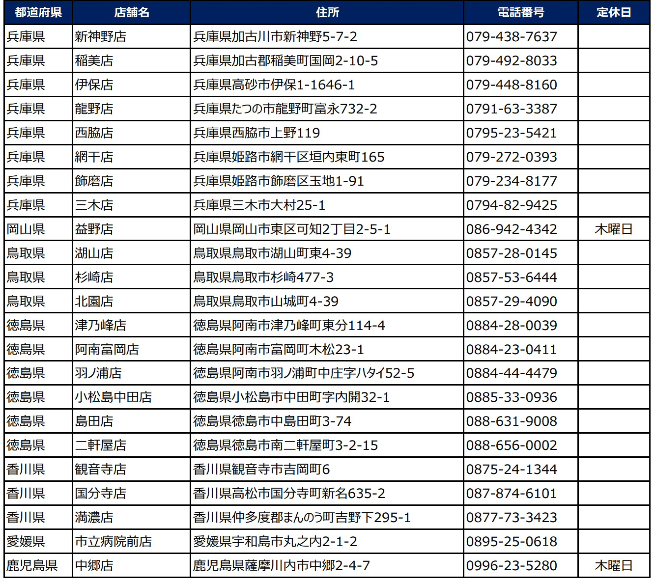 小僧寿し「超たっぷりフェア」実施店舗リスト（3ページ目）