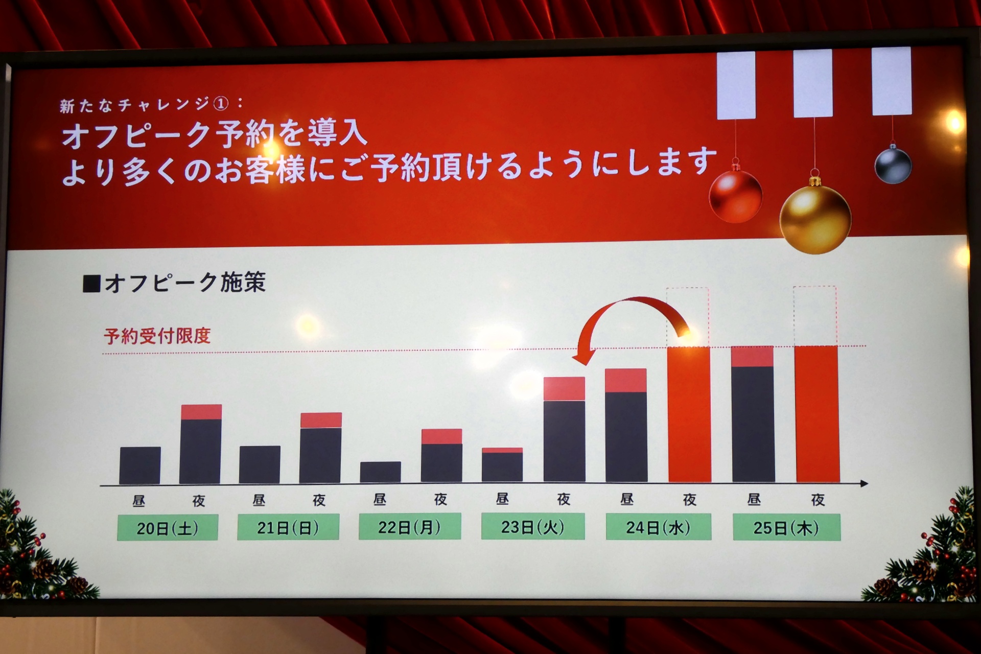 オフピーク予約