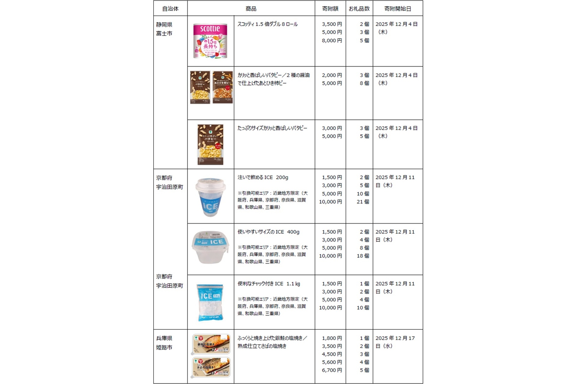 12月のラインアップ