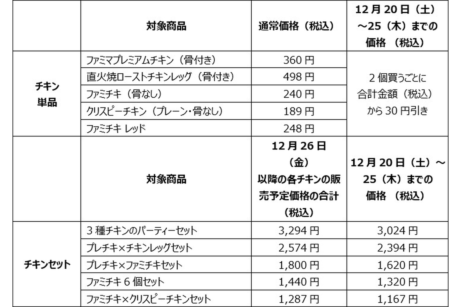 期間限定でチキンがお得！