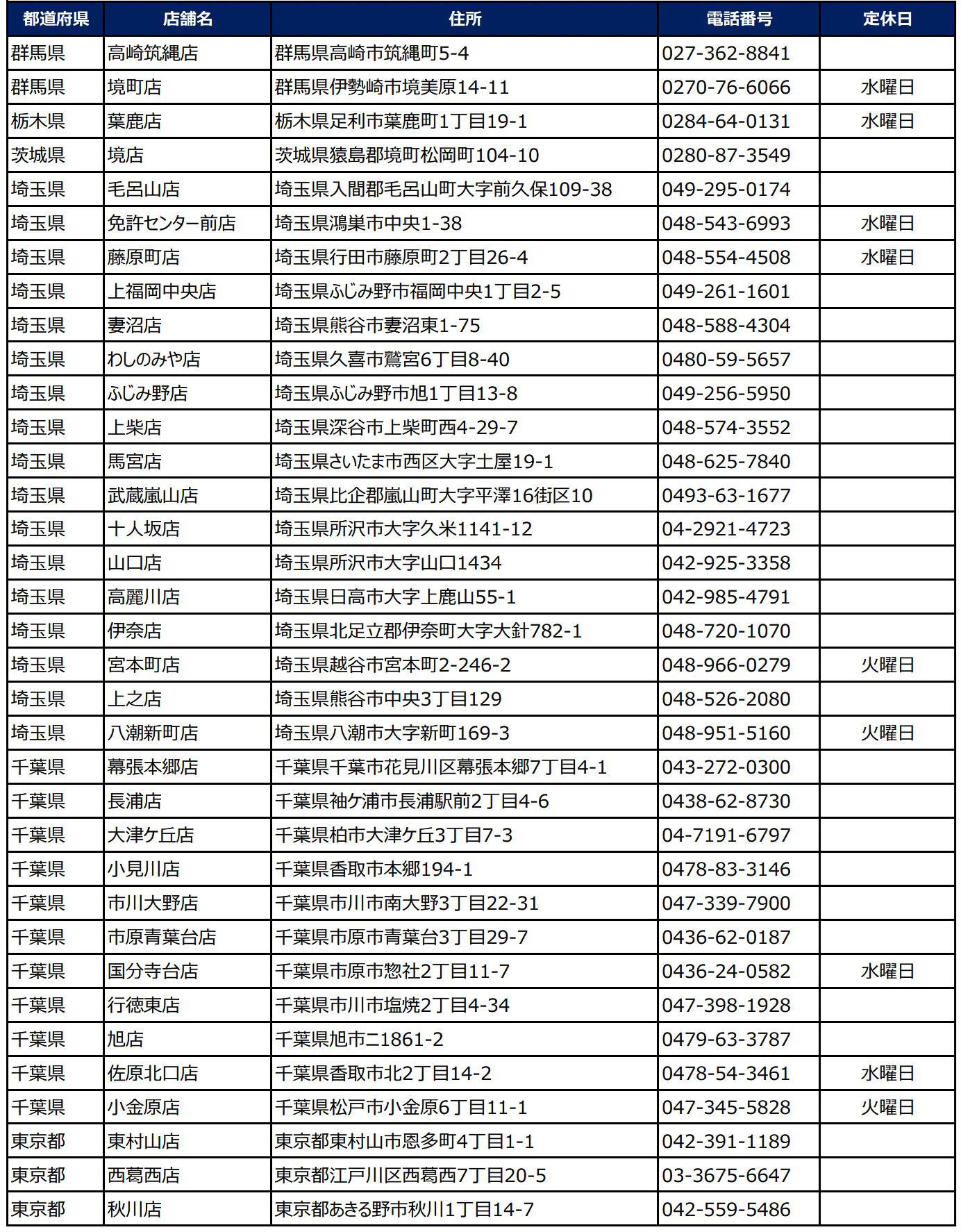 小僧寿し「超得プレミアムフェア」実施店舗リスト（1/3ページ）