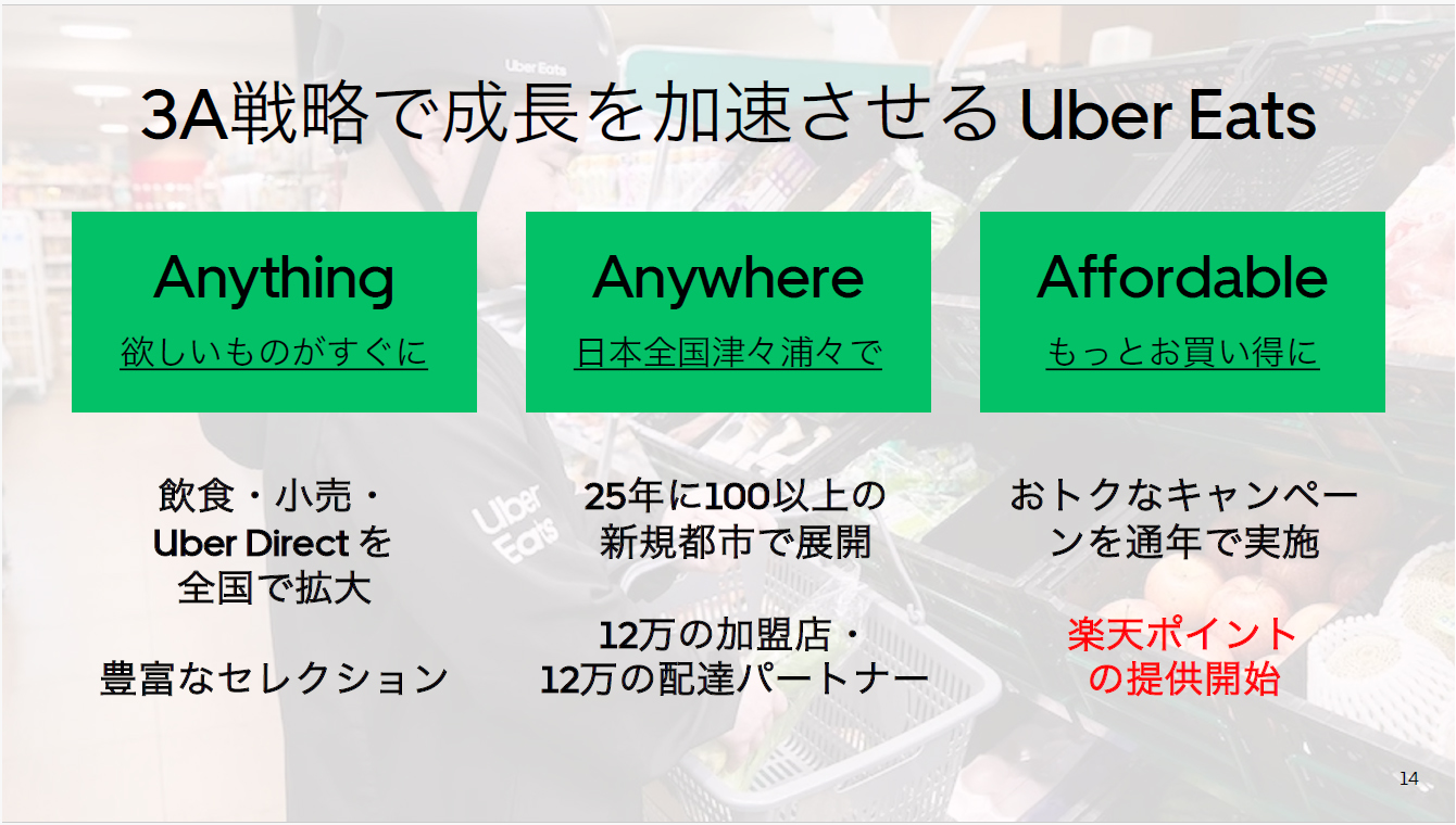 Uber Eats Japanの3Aによる成長戦略