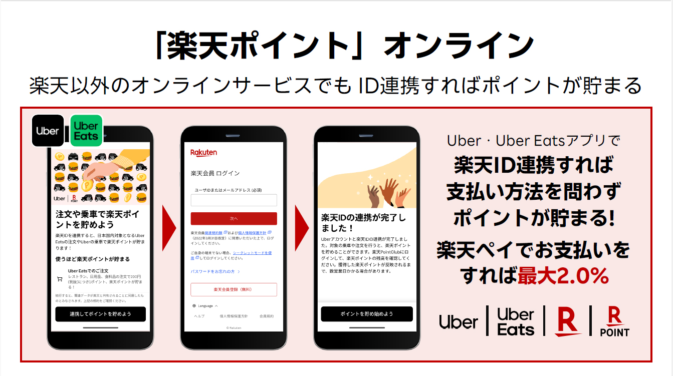 数ステップで完了する連携作業