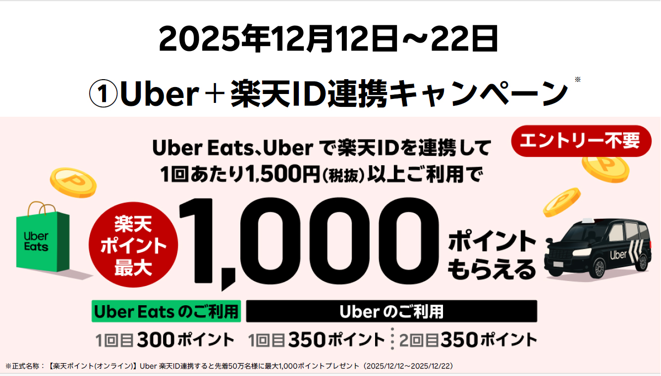 「Uber 楽天ID連携で最大1000ポイントプレゼント」キャンペーン