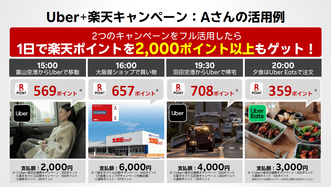 2つのキャンペーンをフル活用した事例