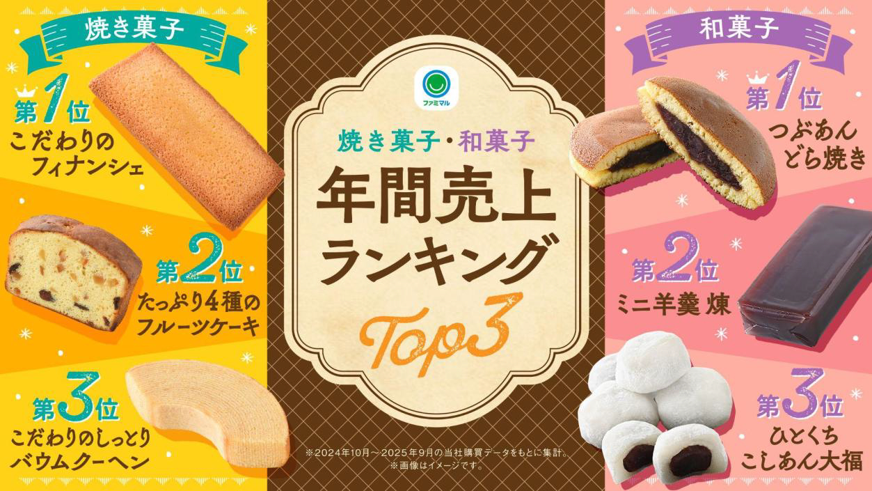 年間ランキング