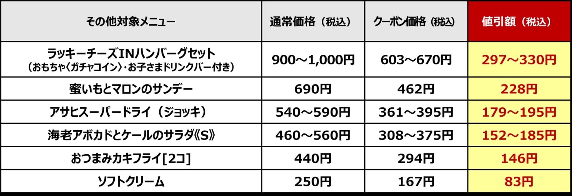 その他対象メニュー