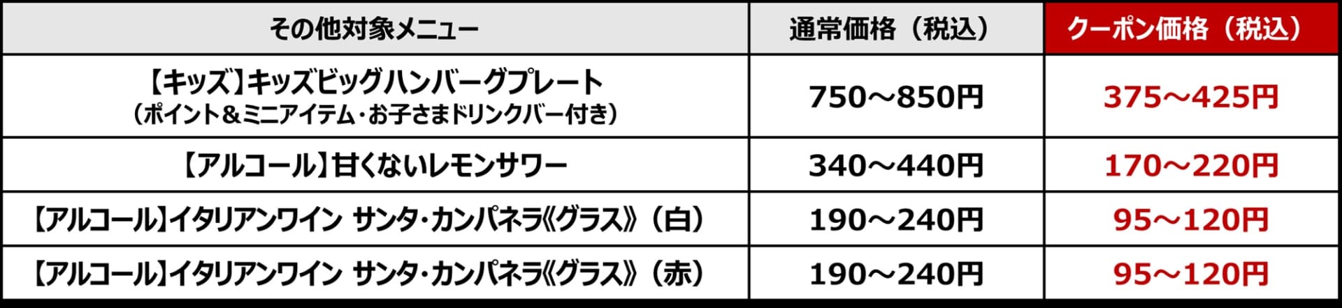 その他対象メニュー