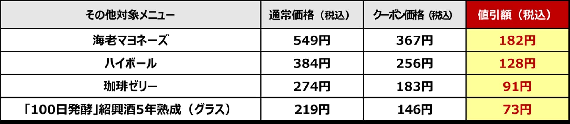 その他対象メニュー