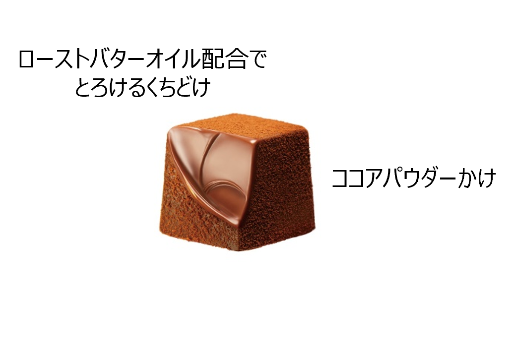 ローストバターオイルと表面のココアパウダー