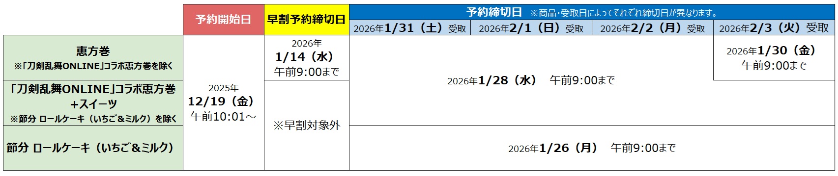 予約期間