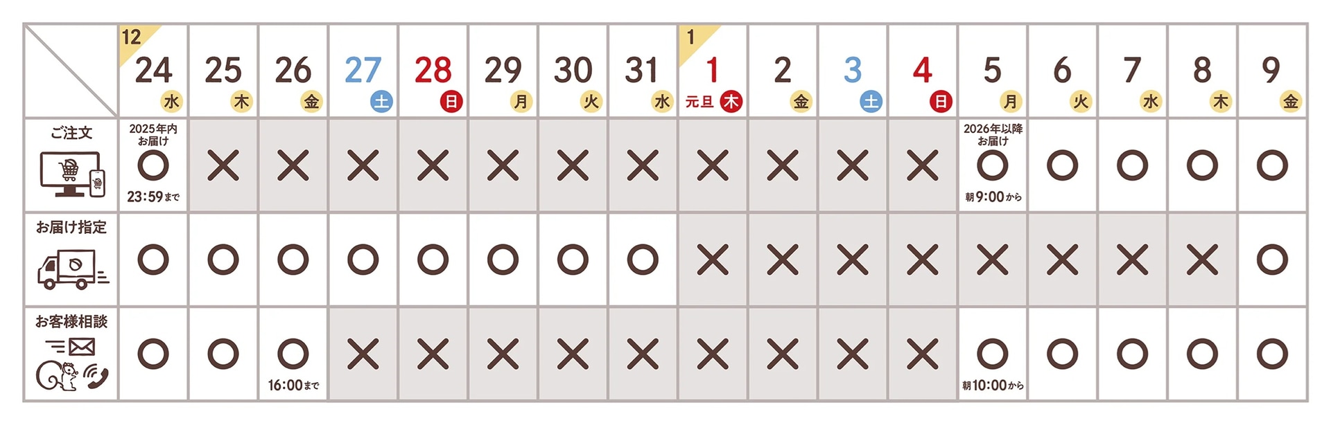 鎌倉紅谷公式オンラインショップ年末年始の営業スケジュール