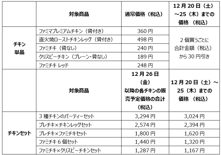 対象商品一覧