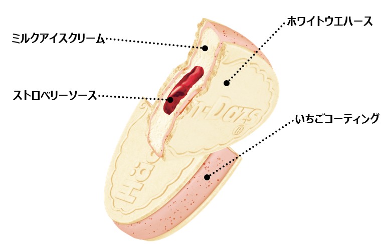 中心にいちごソースが入り、本格的ないちごミルクの味わい