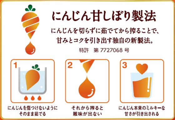 カゴメ独自の新製法「にんじん甘しぼり製法」