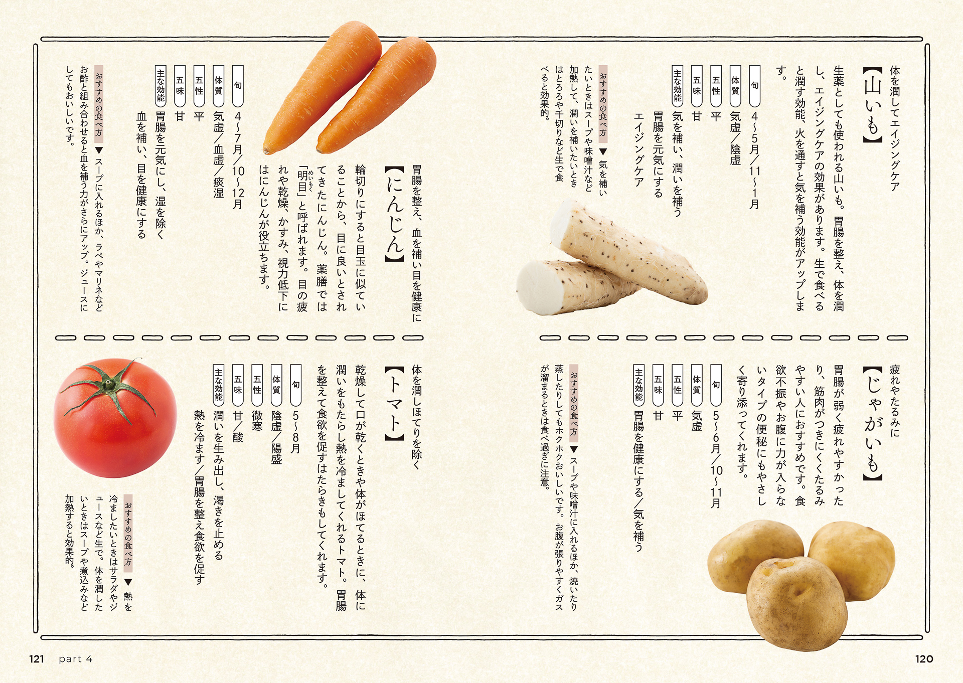 巻末には24点の食材の薬膳的効能や旬が分かる「鍋とスープの食材帖」を収録