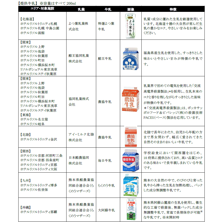 提供するホテルと牛乳のリスト