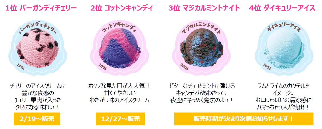 「サーティワン ＃推しフレーバー総選挙 2025」上位の期間限定フレーバーが2026年順次販売