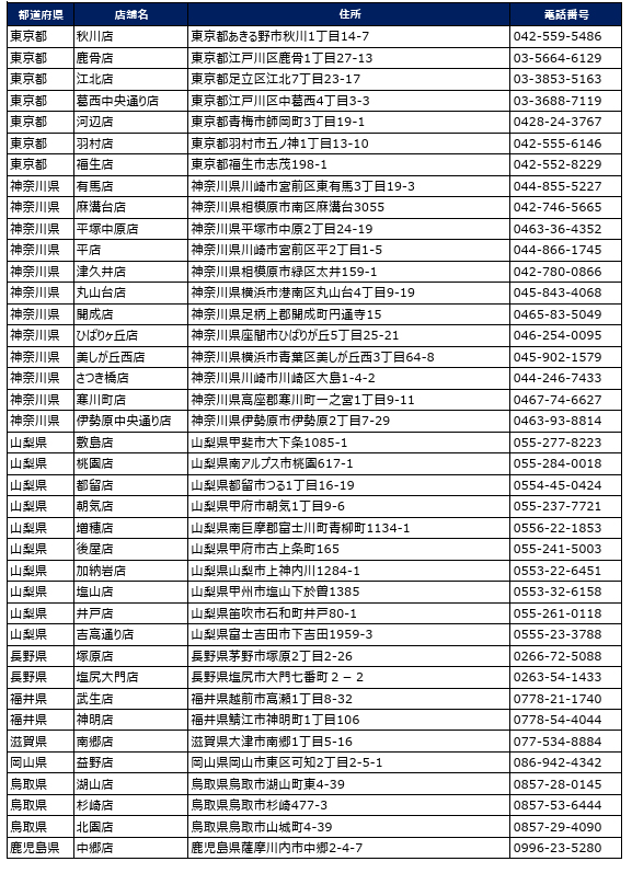 小僧寿し「贅沢寿司おさめ」実施店舗リスト（2/2ページ）