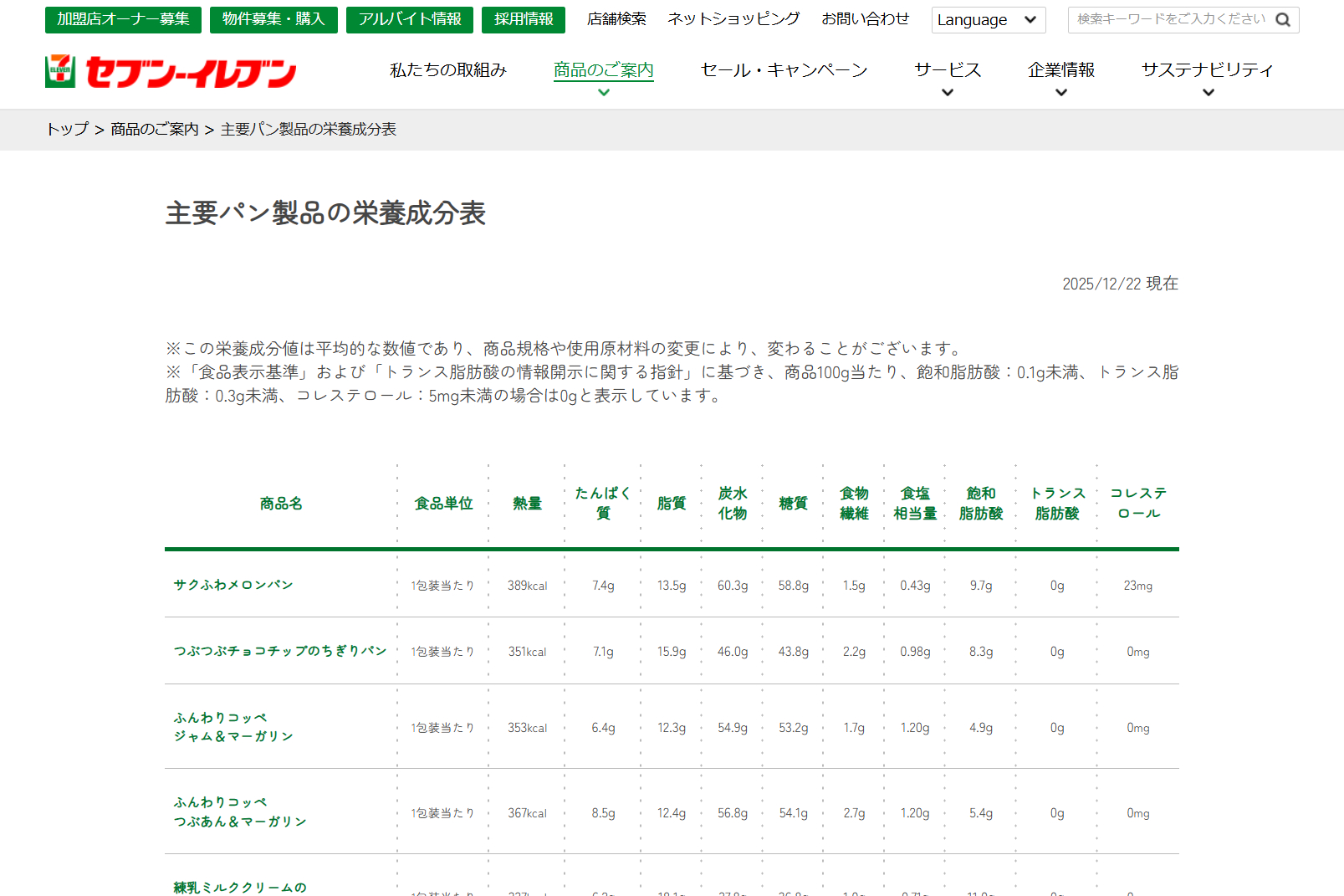 主要パン製品の栄養成分表