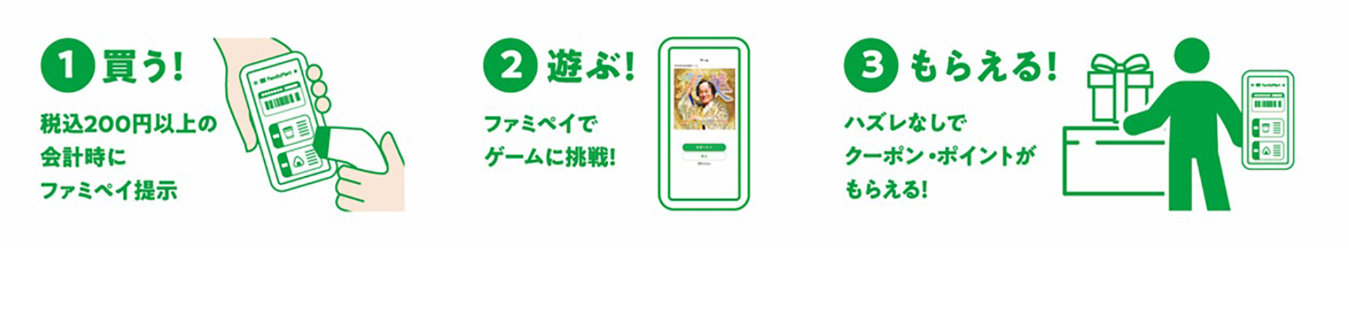 「ファミペイジャンボ」挑戦の流れ