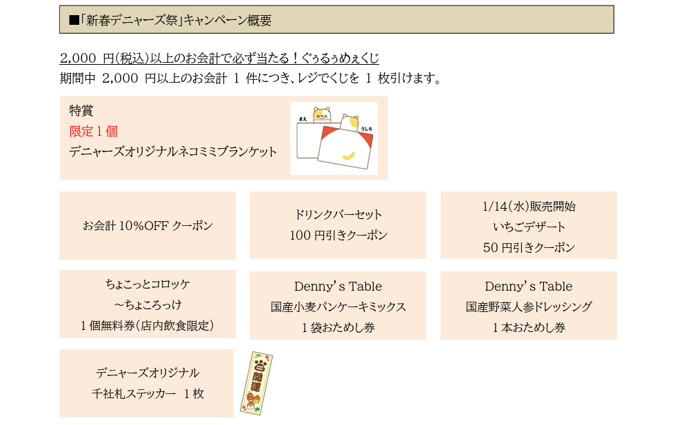 「ぐぅるぅめぇくじ」で当たる景品