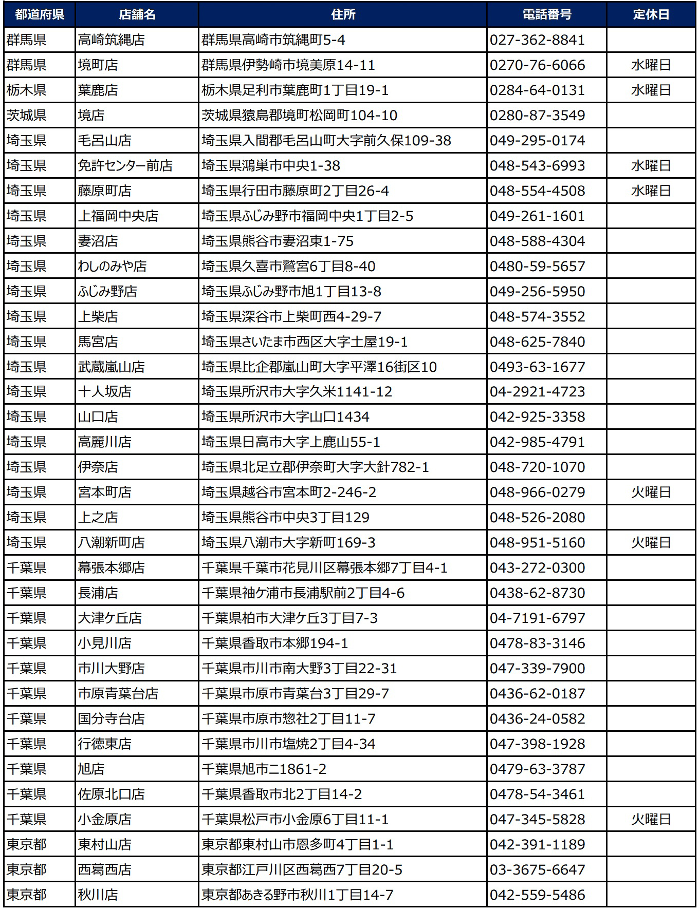 小僧寿し「よくばり！バリュー盛フェア」実施店舗リスト（1/3ページ目）