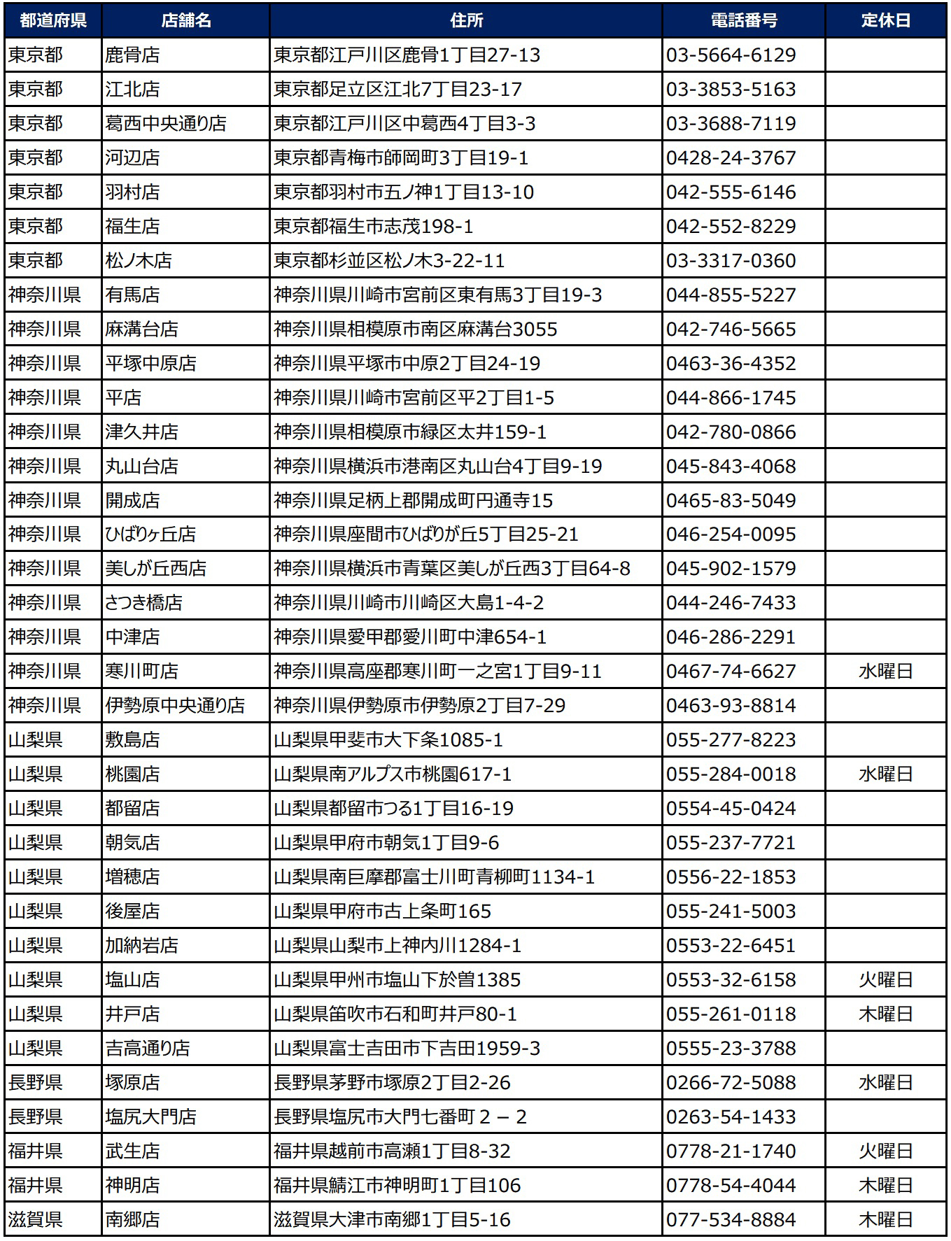 小僧寿し「よくばり！バリュー盛フェア」実施店舗リスト（2/3ページ目）