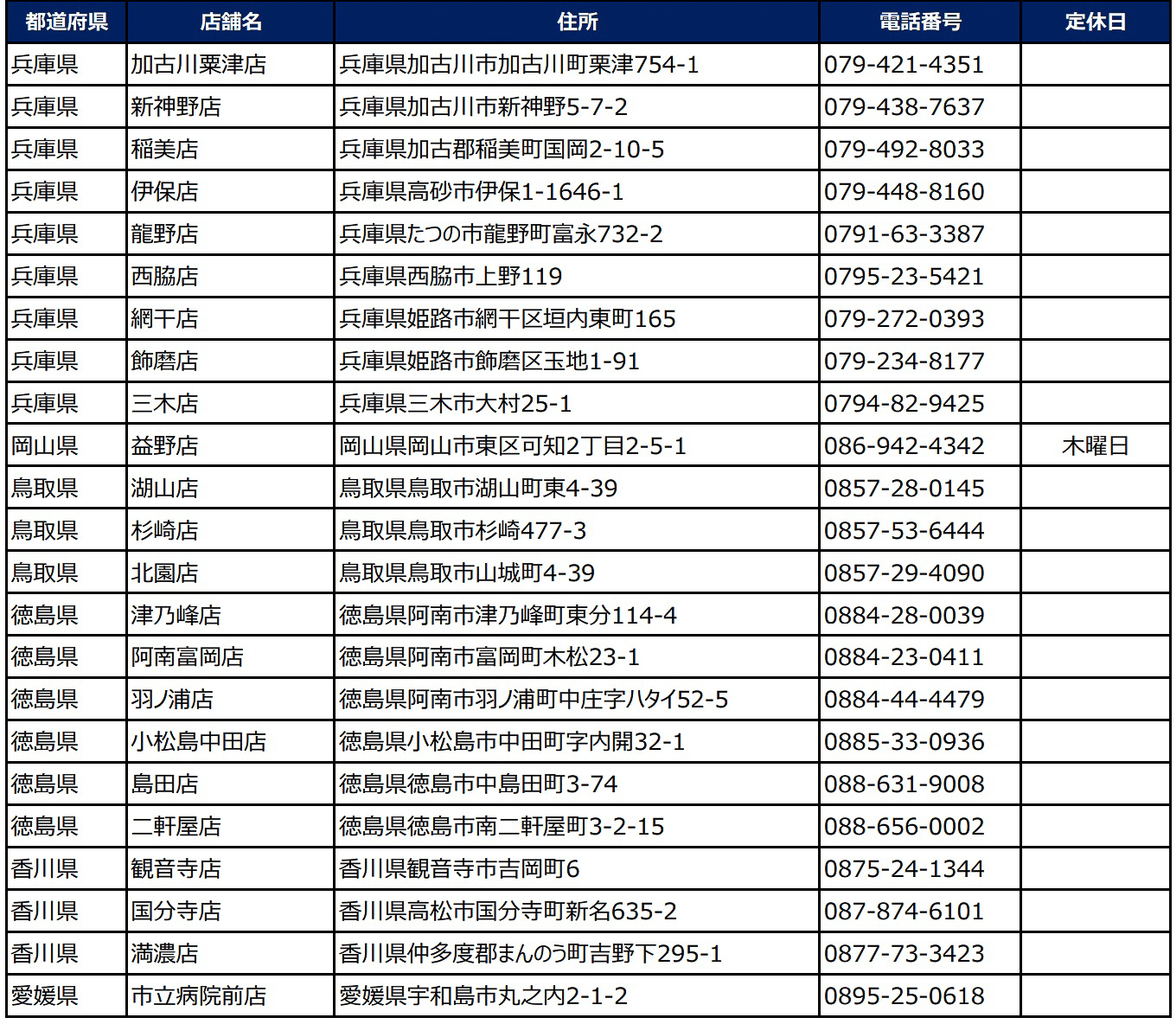 小僧寿し「よくばり！バリュー盛フェア」実施店舗リスト（3/3ページ目）