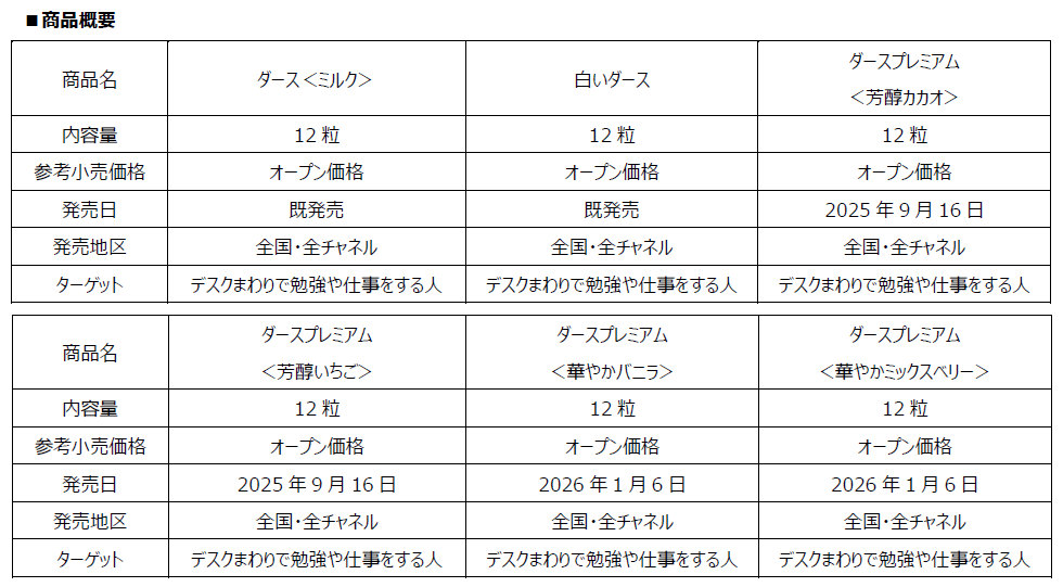 「ダース」商品概要
