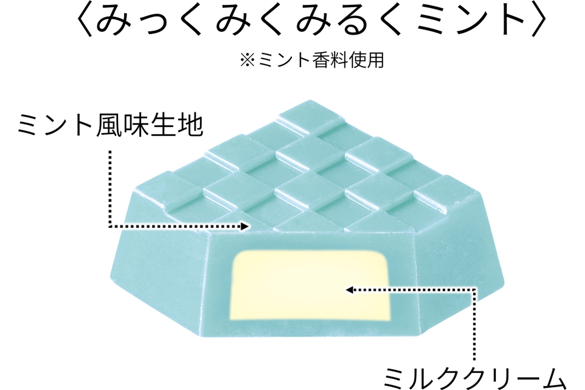 チロルチョコ〈みっくみくみるくミント〉