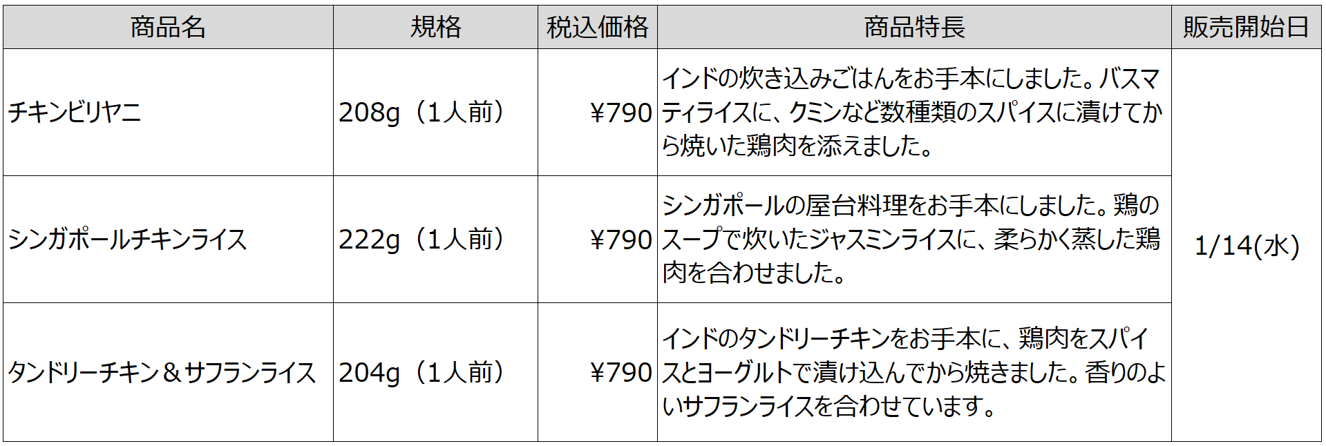 1月14日発売の3商品