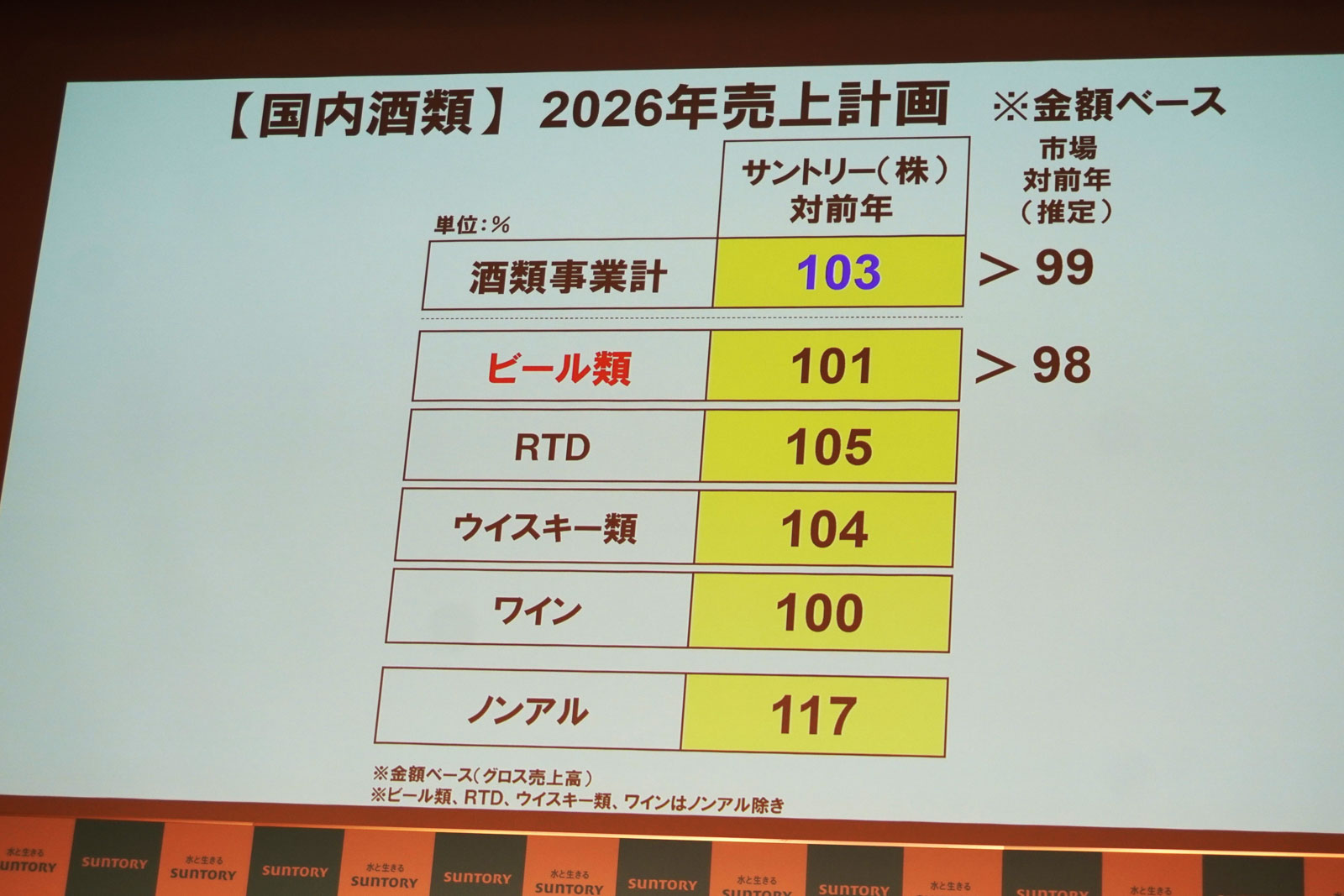 国内酒類2026年売上計画