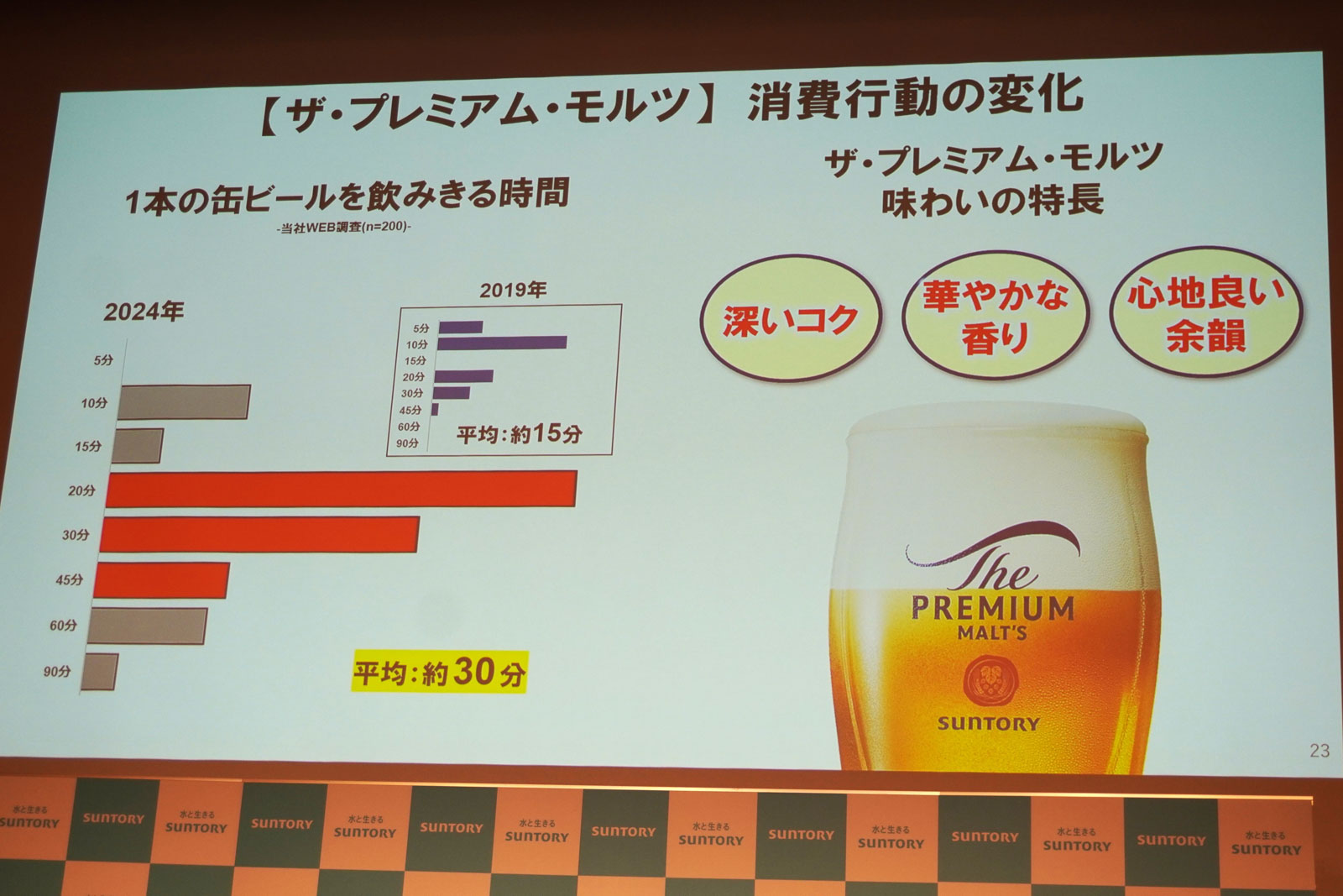 ザ・プレミアム・モルツ 消費行動の変化