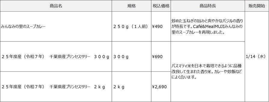 「みんなみの里のスープカレー」「プリンセスサリー」概要