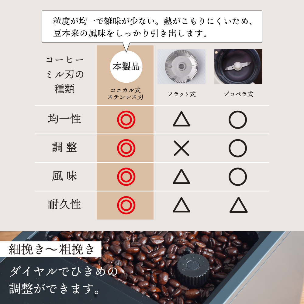 コニカル式ステンレス刃について