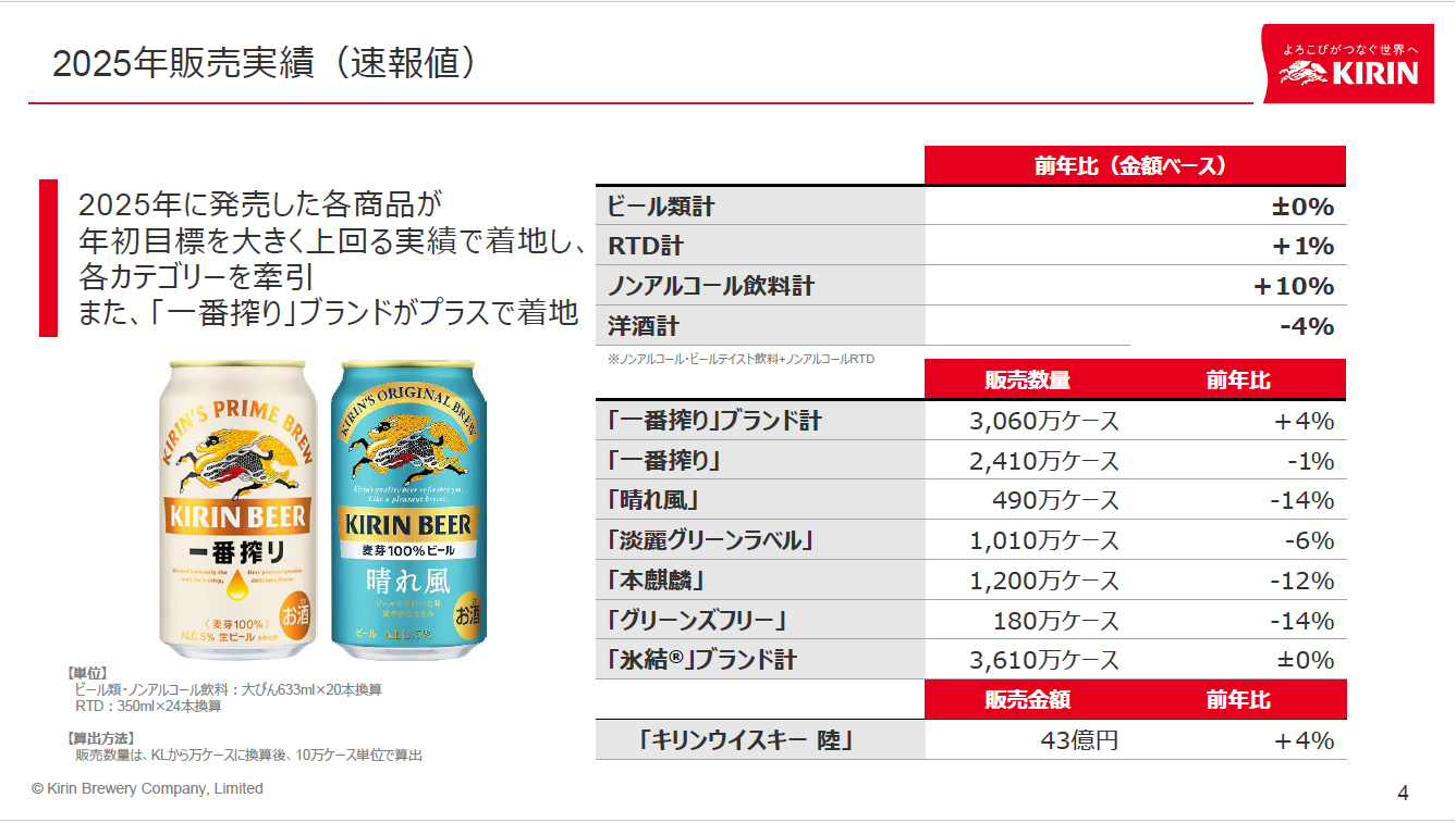 2025年販売実績（速報値）