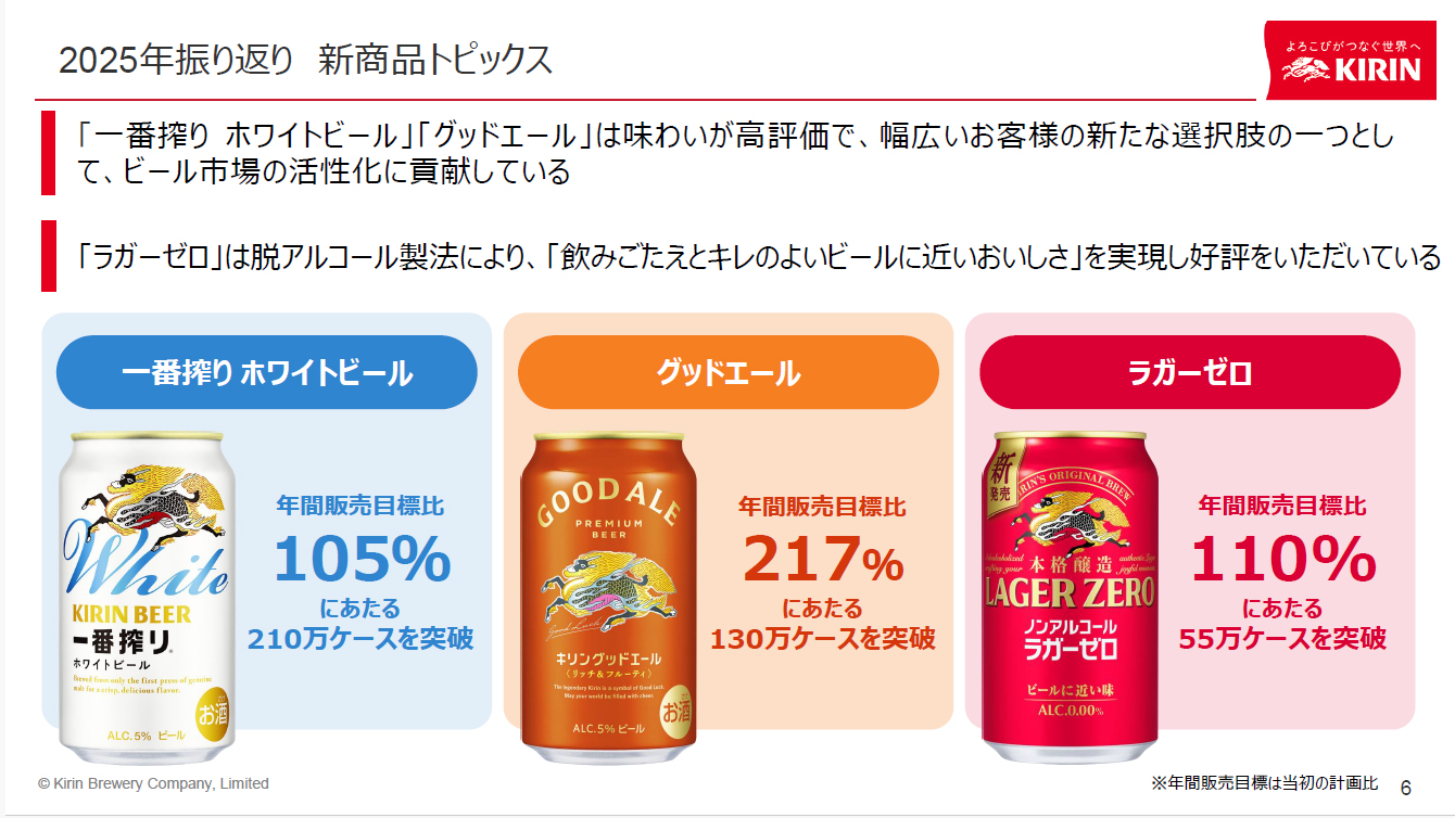 新商品トピックス