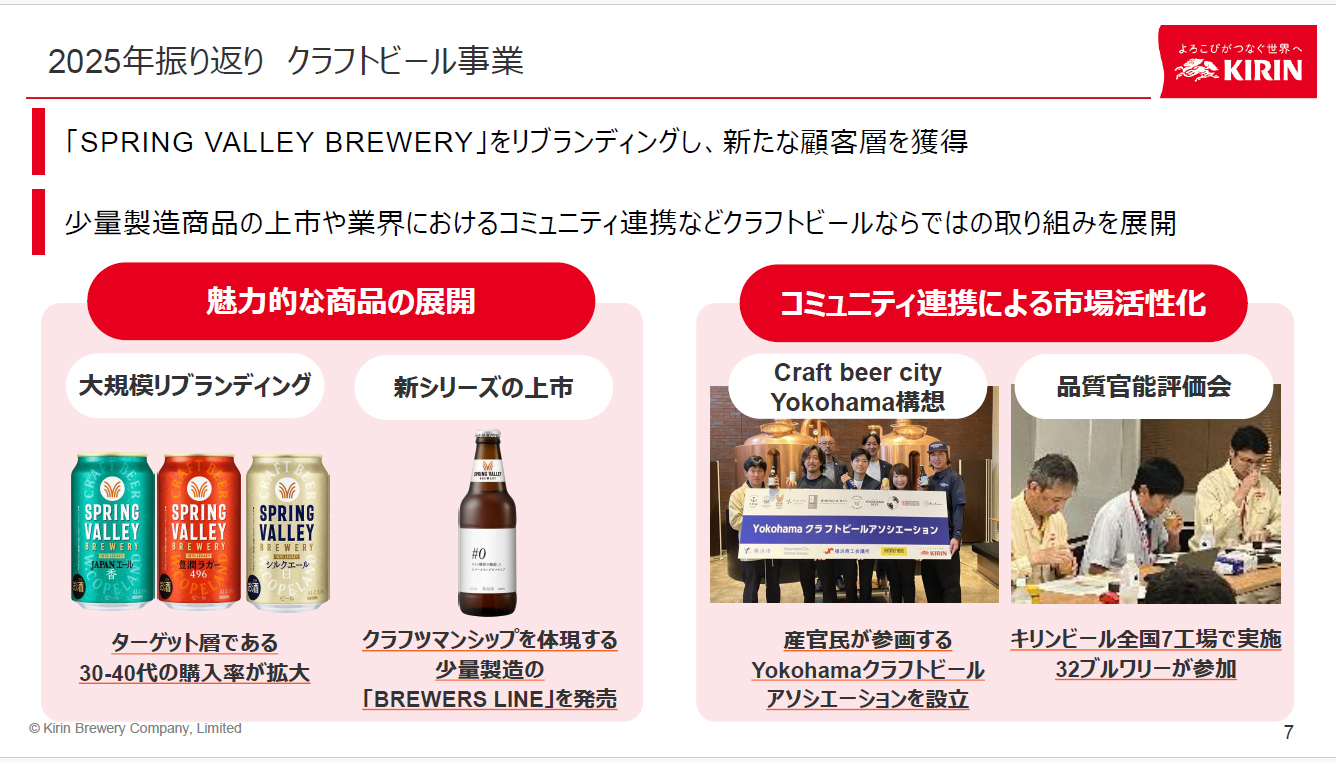 クラフトビール事業