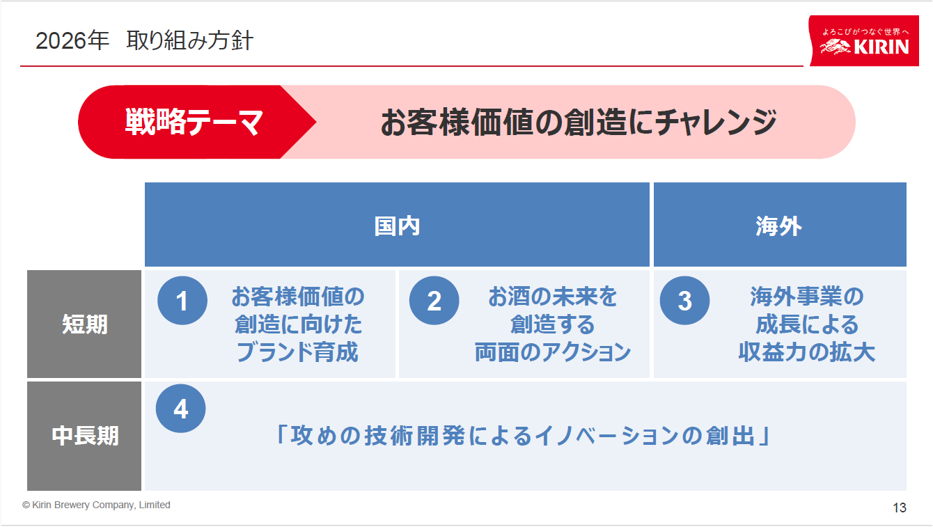 2026年の戦略テーマ