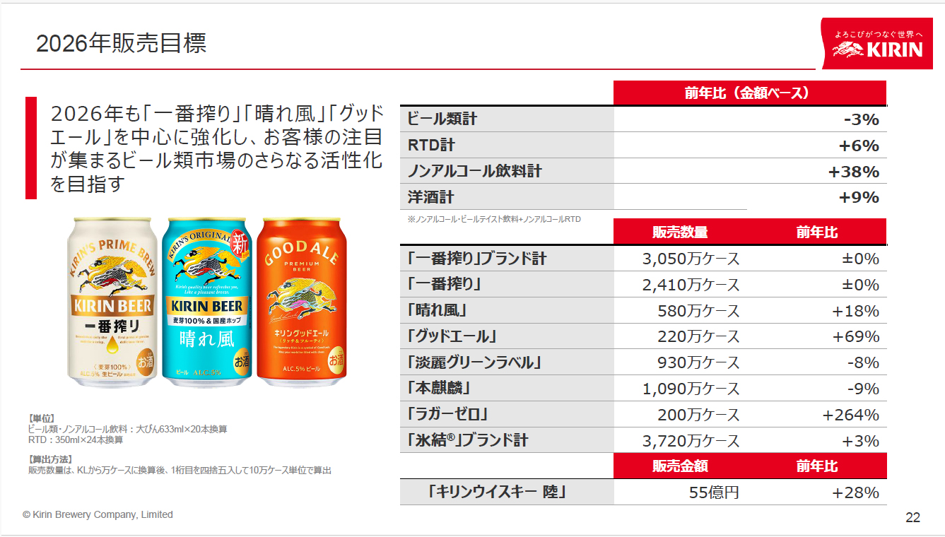 2026年の販売目標