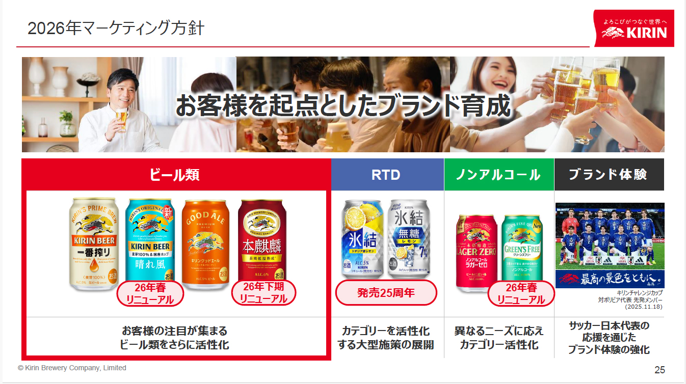 引き続きブランド育成に注力