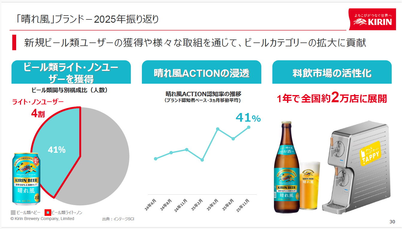 「晴れ風」の実績とリニューアルを含めた今後の施策