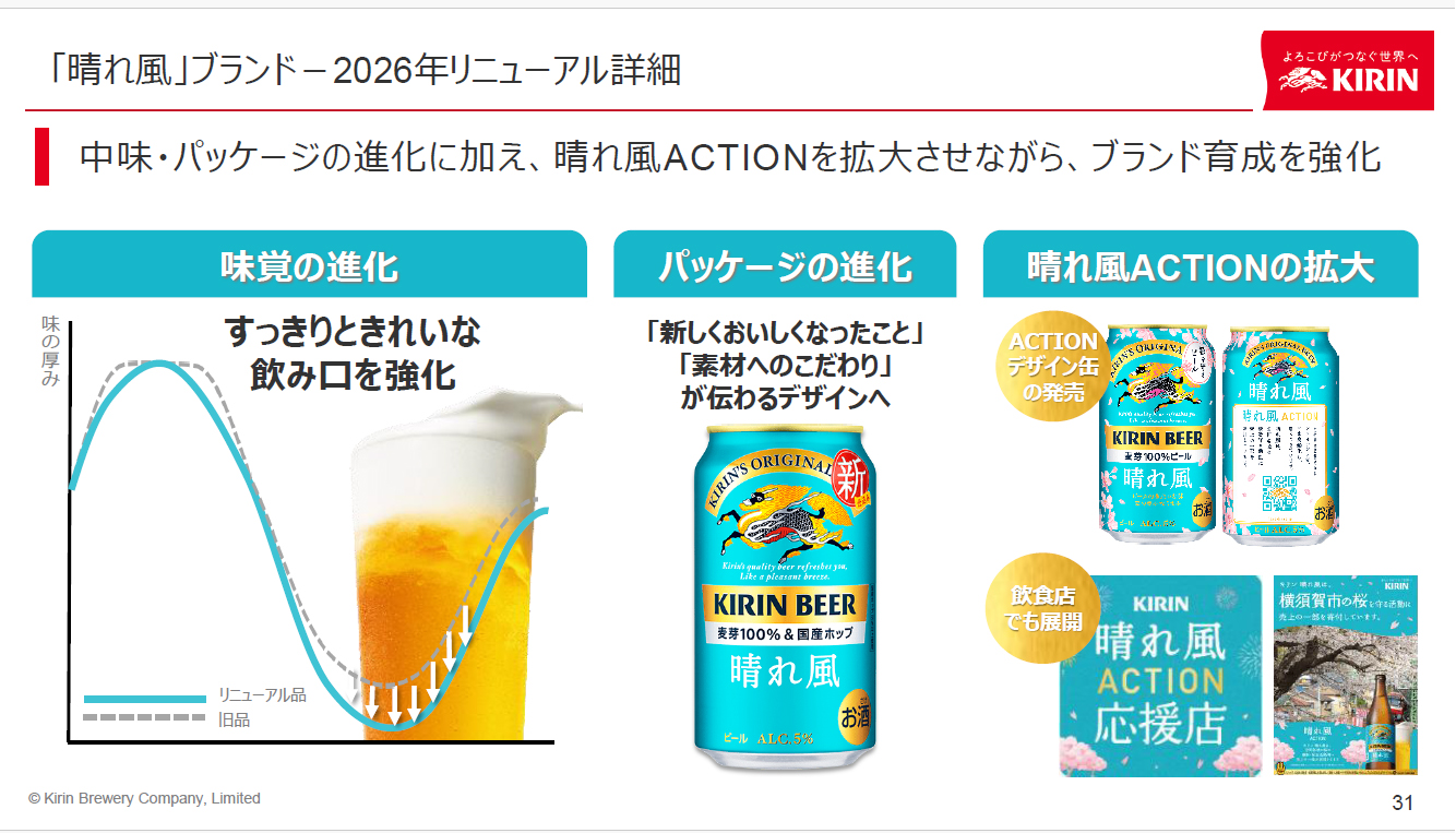 「晴れ風」の実績とリニューアルを含めた今後の施策