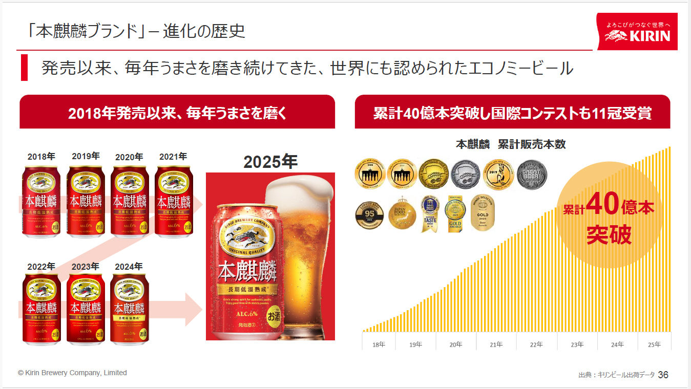 「本麒麟」の実績とリニューアル