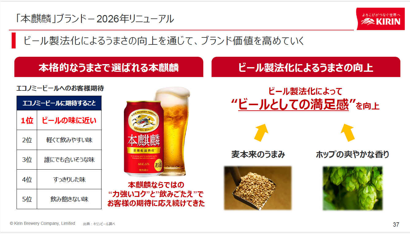 「本麒麟」の実績とリニューアル