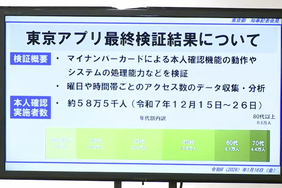 2025年12月に実施した最終検証の振り返り
