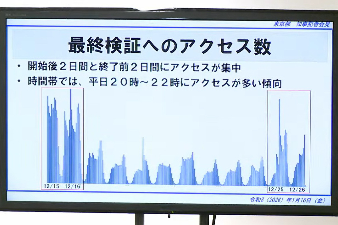 2025年12月に実施した最終検証の振り返り